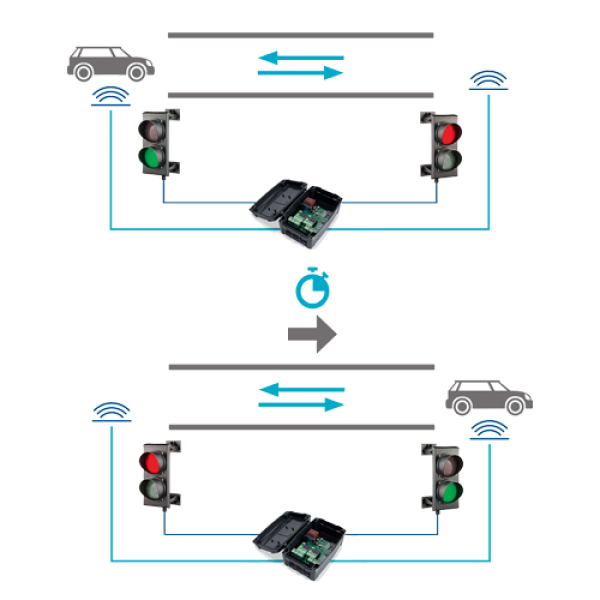 Unitate de comanda semaforizare - MOTORLINE MCS01