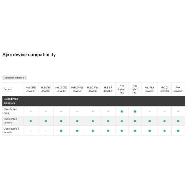DETECTOR WIRELESS GEAM SPART AJAX - GLASSPROTECT (BLK) DETECTOR WIRELESS GEAM SPART AJAX - GLASSPROTECT (BLK)
