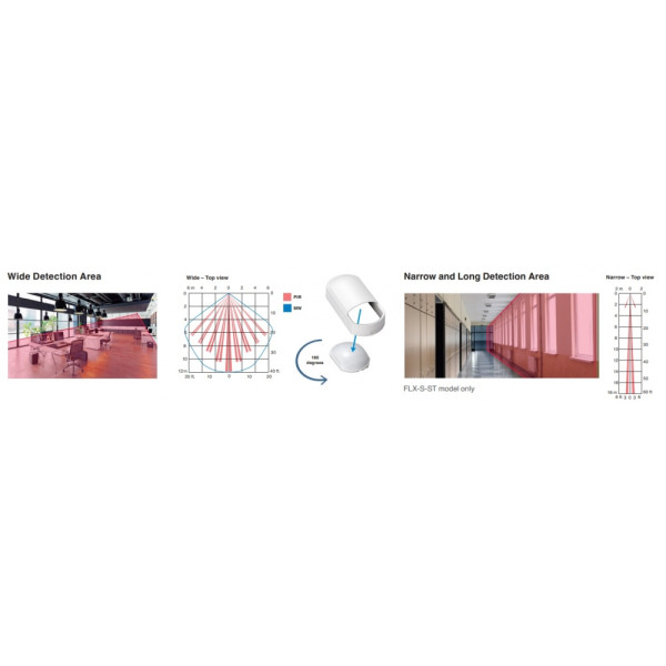 DETECTOR PIR & MW, LENTILA DUALA WIDE-NARROW - FLX-S-DT-X5 DETECTOR PIR & MW, LENTILA DUALA WIDE-NARROW - FLX-S-DT-X5
