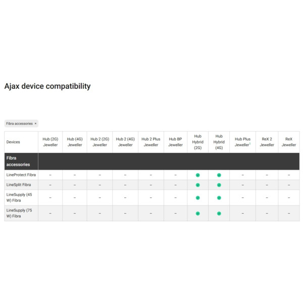 MODUL PROTECTIE LA SCURTCIRCUITE SI SABOTAJ, SUPER - LINEPROTECT FIBRA MODUL PROTECTIE LA SCURTCIRCUITE SI SABOTAJ, SUPER - LINEPROTECT FIBRA
