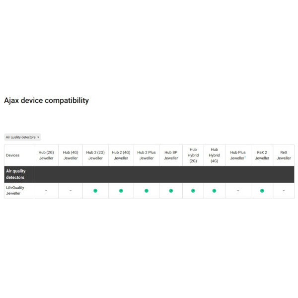 MONITOR CALITATE AER (TEMPERATURA, UMIDITATE, CO2) - LIFEQUALITY (BLK) MONITOR CALITATE AER (TEMPERATURA, UMIDITATE, CO2) - LIFEQUALITY (BLK)