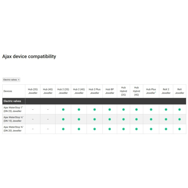 VALVA 3/4" (DN 20) PENTRU OPRIRE APA DE LA DISTANT - WATERSTOP 3/4 (DN 20) BLK VALVA 3/4" (DN 20) PENTRU OPRIRE APA DE LA DISTANT - WATERSTOP 3/4 (DN 20) BLK