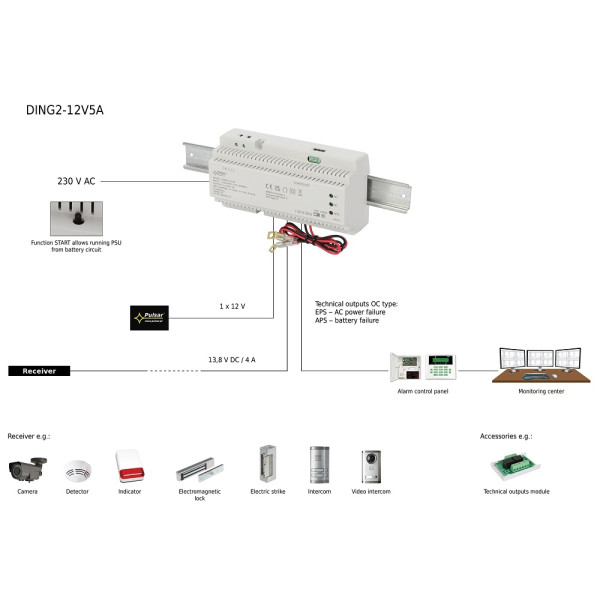 SURSA DING 13.8V/5A, MONTAJ DIN - DING2-12V5A SURSA DING 13.8V/5A, MONTAJ DIN - DING2-12V5A