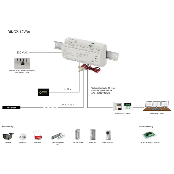 SURSA DING 13.8V/3A, MONTAJ DIN - DING2-12V3A SURSA DING 13.8V/3A, MONTAJ DIN - DING2-12V3A