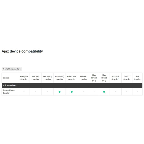 MODUL VOCE WIRELESS PENTRU VERIFICARE ALARME, ALB - SPEAKERPHONE WHT MODUL VOCE WIRELESS PENTRU VERIFICARE ALARME, ALB - SPEAKERPHONE WHT