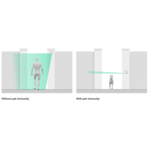 DETECTOR PIR+MW WIRELESS TIP CORTINA - CURTAIN OUTDOOR WHT DETECTOR PIR+MW WIRELESS TIP CORTINA - CURTAIN OUTDOOR WHT