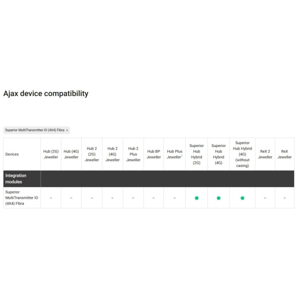 INTERFATA CABLATA CU 4 IN SI 4 OUT, GAMA SUPERIOR - SUPERIOR MULTITRANSMITTER IO (4X4) FIBRA INTERFATA CABLATA CU 4 IN SI 4 OUT, GAMA SUPERIOR - SUPERIOR MULTITRANSMITTER IO (4X4) FIBRA