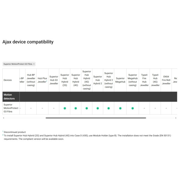 DETECTOR CABLAT PIR, SUPERIOR, ALB - SUPERIOR MOTIONPROTECT G3 FIBRA (WHT) DETECTOR CABLAT PIR, SUPERIOR, ALB - SUPERIOR MOTIONPROTECT G3 FIBRA (WHT)