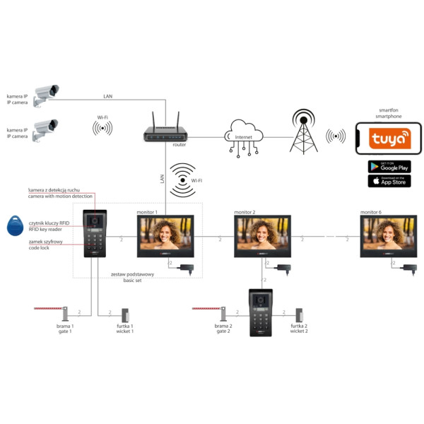 SET VIDEOINTERFONIE PE 2 FIRE (MVC-9000+BVC-9000) - GEMINI SET VIDEOINTERFONIE PE 2 FIRE (MVC-9000+BVC-9000) - GEMINI