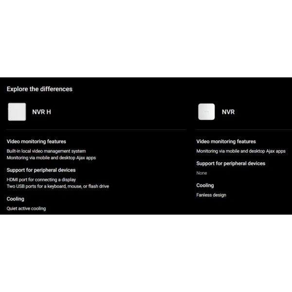 NVR CU 16 CANALE, IESIRE HDMI - NVR HAC (16-CH) WHT