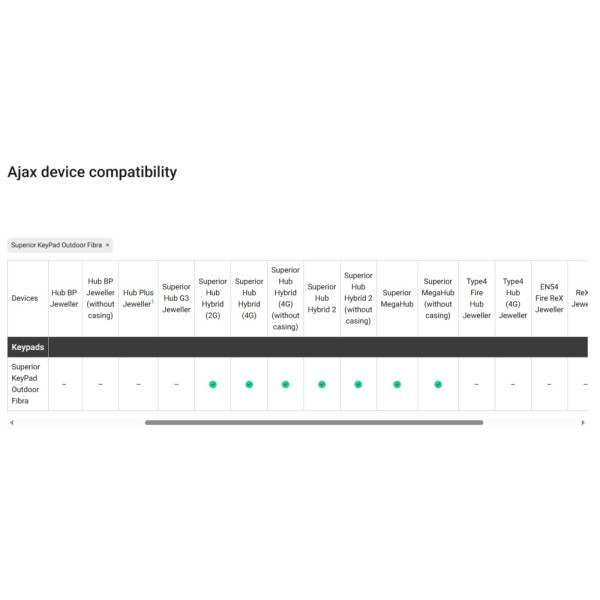 TASTATURA CABLATA DE EXTERIOR, NEAGRA - SUPERIOR KEYPAD OUTDOOR FIBRA (BLK) TASTATURA CABLATA DE EXTERIOR, NEAGRA - SUPERIOR KEYPAD OUTDOOR FIBRA (BLK)