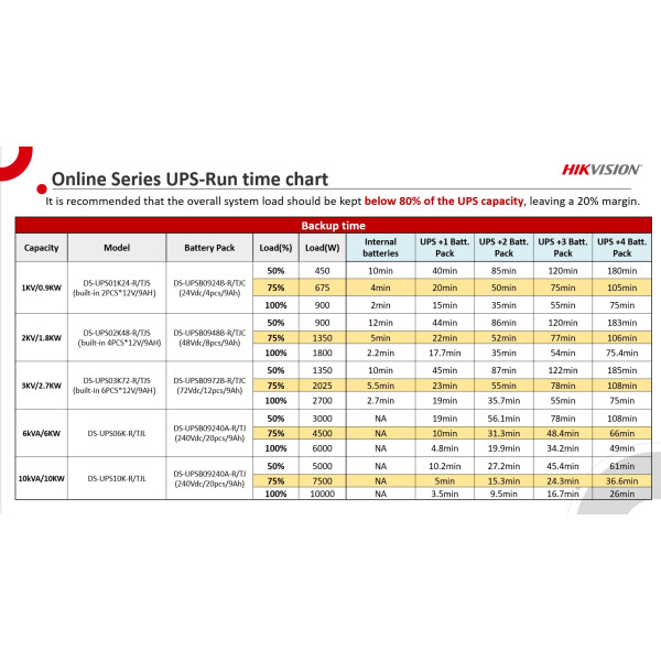 Battery Pack 72Vdc, 1.4A, pentru DS-UPS03K72-R-TJS - HIKVISION DS-UPSB0972B-R-TJC Battery Pack 72Vdc, 1.4A, pentru DS-UPS03K72-R-TJS - HIKVISION DS-UPSB0972B-R-TJC