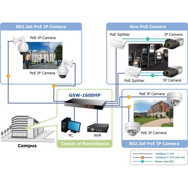 SWITCH CU 16 PORTURI 10/100/1000MBPS 802.3AT POE - GSW-1600HP SWITCH CU 16 PORTURI 10/100/1000MBPS 802.3AT POE - GSW-1600HP