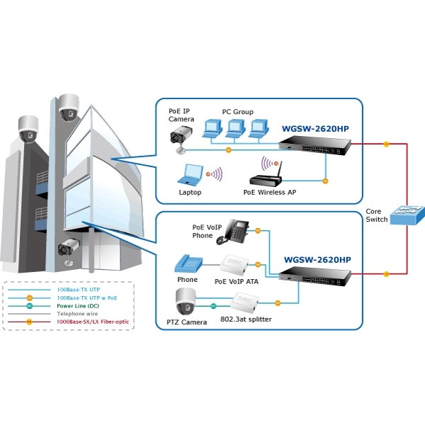SWITCH CU 24 PORTURI RACKABIL 1U CU MANAGEMENT - WGSW-2620HP SWITCH CU 24 PORTURI RACKABIL 1U CU MANAGEMENT - WGSW-2620HP