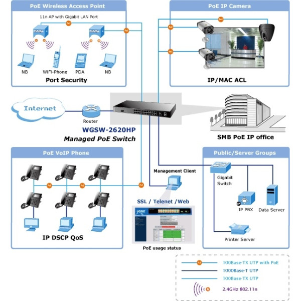 SWITCH CU 24 PORTURI RACKABIL 1U CU MANAGEMENT - WGSW-2620HP