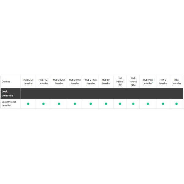 DETECTOR WIRELESS INUNDATII AJAX - LEAKSPROTECT (WHT) DETECTOR WIRELESS INUNDATII AJAX - LEAKSPROTECT (WHT)