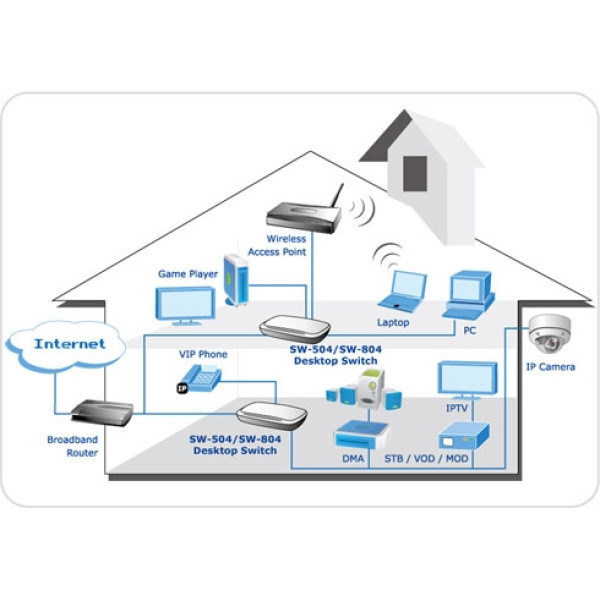 SWITCH 8 PORTURI 10/100BASE-TX ETHERNET PLASTIC - SW-804 SWITCH 8 PORTURI 10/100BASE-TX ETHERNET PLASTIC - SW-804
