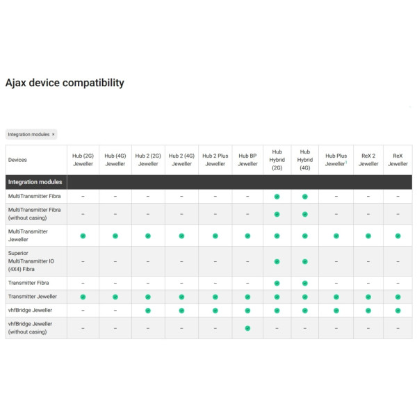 INTERFATA WIRELESS AJAX - MULTITRANSMITTER (WHT) INTERFATA WIRELESS AJAX - MULTITRANSMITTER (WHT)
