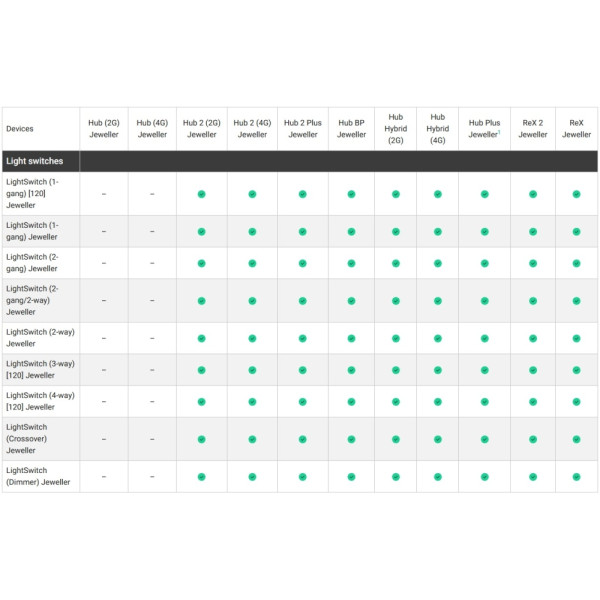 LIGHTCORE 2-GANG + SOLOBUTTON 2-GANG (WHT) - LIGHTSWITCH 2-GANG (WHT) LIGHTCORE 2-GANG + SOLOBUTTON 2-GANG (WHT) - LIGHTSWITCH 2-GANG (WHT)
