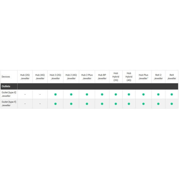 PRIZA INTELIGENTA WIRELESS, MONITORIZARE CONSUM - OUTLETCORE (SMART) TYPE F (55) PRIZA INTELIGENTA WIRELESS, MONITORIZARE CONSUM - OUTLETCORE (SMART) TYPE F (55)