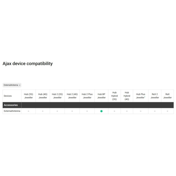 ANTENA PENTRU COMUNICATII RADIO SAU LTE - EXTERNALANTENNA