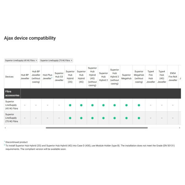MODUL ALIMENTARE SUPLIMENTARA, SUPERIOR - SUPERIOR LINESUPPLY (45W) FIBRA (BLK) MODUL ALIMENTARE SUPLIMENTARA, SUPERIOR - SUPERIOR LINESUPPLY (45W) FIBRA (BLK)