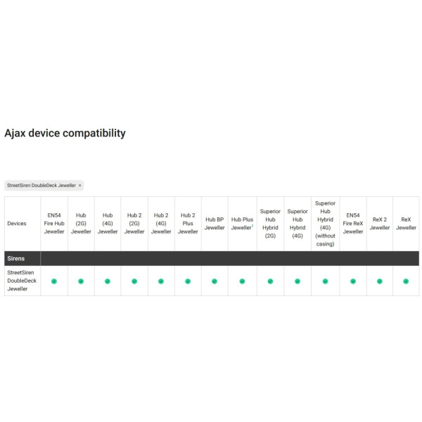 SIRENA WIRELESS EXTERIOR, NEAGRA - STREETSIREN DOUBLEDECK (BLK) SIRENA WIRELESS EXTERIOR, NEAGRA - STREETSIREN DOUBLEDECK (BLK)