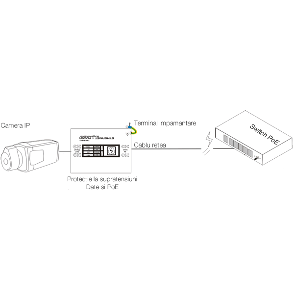 Dispozitiv de protectie retele ethernet gigabit cu suport PoE/POE+ - USP201GE-POE Dispozitiv de protectie retele ethernet gigabit cu suport PoE/POE+ - USP201GE-POE