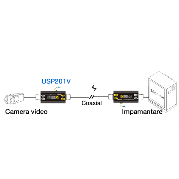 Protectie la supratensiune a sistemelor video pe cablu coaxial - USP201V Protectie la supratensiune a sistemelor video pe cablu coaxial - USP201V