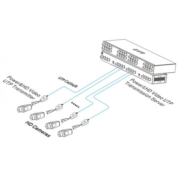Transceiver video HD cu 8 canale - UTP108PV-HD2 Transceiver video HD cu 8 canale - UTP108PV-HD2