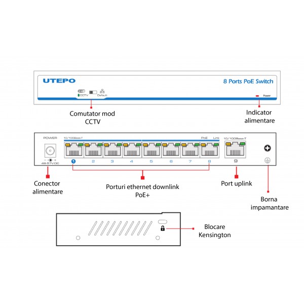 Switch ethernet PoE+, 8 porturi 10/100 Mbps POE+ downlink, 1 port 10/100 Mbps uplink - UTP1-SW0801-TP120 Switch ethernet PoE+, 8 porturi 10/100 Mbps POE+ downlink, 1 port 10/100 Mbps uplink - UTP1-SW0801-TP120