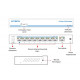 Switch ethernet PoE+, 8 porturi 10/100 Mbps POE+ downlink, 1 port 10/100 Mbps uplink - UTP1-SW0801-TP120 Switch ethernet PoE+, 8 porturi 10/100 Mbps POE+ downlink, 1 port 10/100 Mbps uplink - UTP1-SW0801-TP120