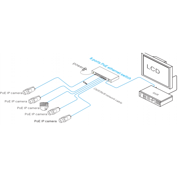 Switch ethernet PoE+, 8 porturi 10/100 Mbps POE+ downlink, 1 port 10/100 Mbps uplink - UTP1-SW0801-TP120 Switch ethernet PoE+, 8 porturi 10/100 Mbps POE+ downlink, 1 port 10/100 Mbps uplink - UTP1-SW0801-TP120