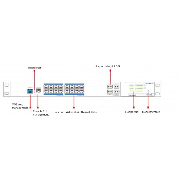 Switch profesional 16 porturi PoE+, 4 porturi uplink SFP, 1 port consola CLI, 1 port OOB Web management - UTP7516GE-POE-4GF Switch profesional 16 porturi PoE+, 4 porturi uplink SFP, 1 port consola CLI, 1 port OOB Web management - UTP7516GE-POE-4GF