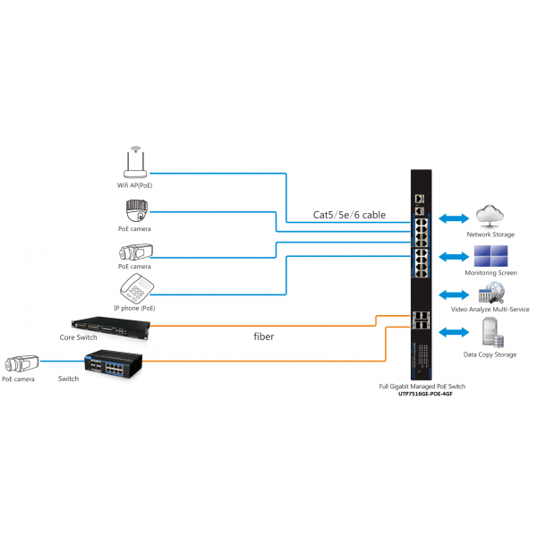 Switch profesional 16 porturi PoE+, 4 porturi uplink SFP, 1 port consola CLI, 1 port OOB Web management - UTP7516GE-POE-4GF Switch profesional 16 porturi PoE+, 4 porturi uplink SFP, 1 port consola CLI, 1 port OOB Web management - UTP7516GE-POE-4GF