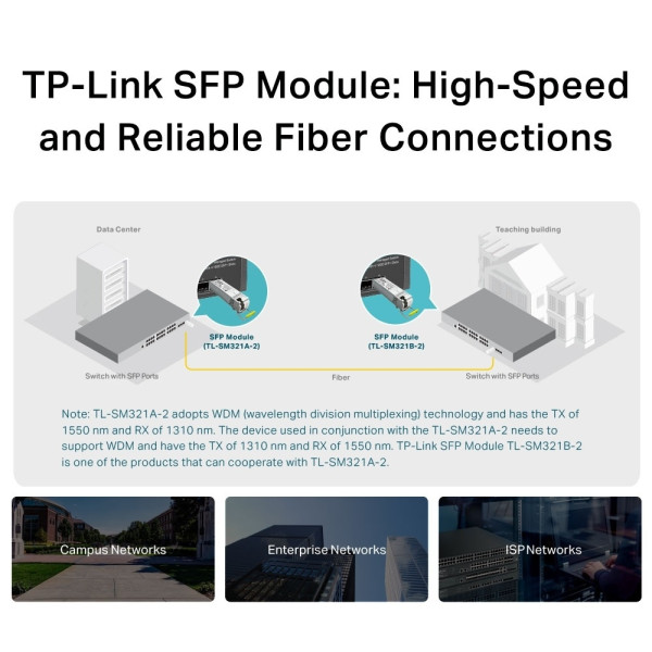 Modul SFP bidirectional, Tx1550nm / Rx1310nm - TL-SM321A-2 Modul SFP bidirectional, Tx1550nm / Rx1310nm - TL-SM321A-2