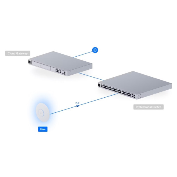 Access point WIFI 6, 2.4 si 5 ghz - U6+